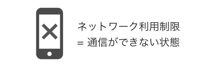 ネットワーク利用制限の説明のイメージ