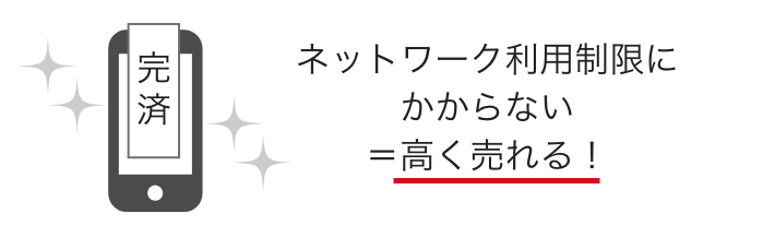 完済のスマホ イメージ